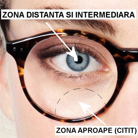 Lentile digitale (se mai numesc monofocale cu aditie - pentru distanta si citit)