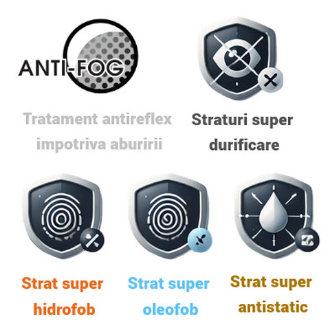 Mai multe tratamente (succesiv depuse pe lentile) - durificare, antireflex, oleofobe, hidrofobe, antistatice care previn aburirea lentilelor. Se folosesc cu o laveta speciala, care trebuie inlocuita dupa cateva sute de folosiri.