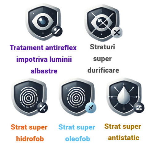 De obicei sunt cele mai performante seturi de tratamente: Mai multe tratamente (succesiv depuse pe lentile) - super durificare, antireflex, oleofobe, hidrofobe, antistatice.