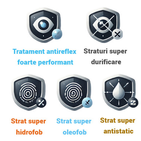 Mai multe tratamente (succesiv depuse pe lentile) - super durificare, antireflex, oleofobe, hidrofobe, antistatice la fel ca cele pentru calculator, numai ca tratamentul antireflex nu filtreaza selectiv lumina albastra.